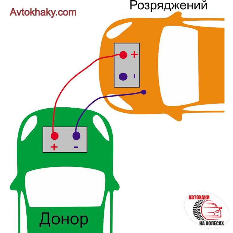 Детальніше про статтю Як правильно прикурити авто покрокова інструкція